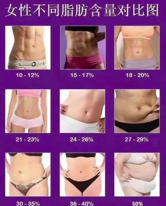 春节胖十斤怎么减肥的,过年胖了怎么办一周减肥攻略来了