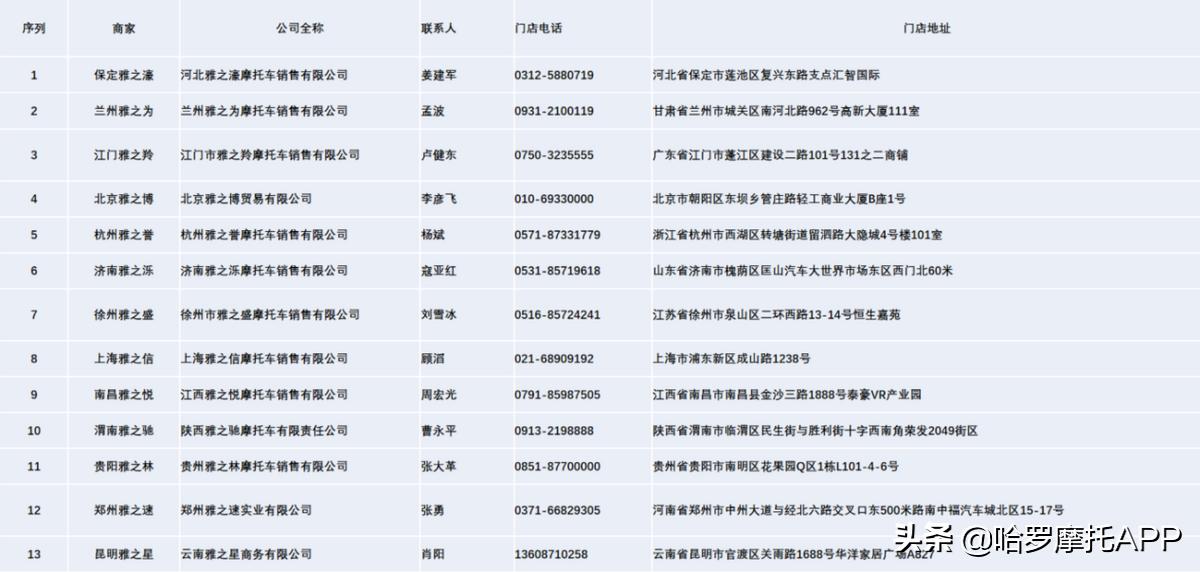 雅马哈r32023款订车,2022年雅马哈r3售价多少
