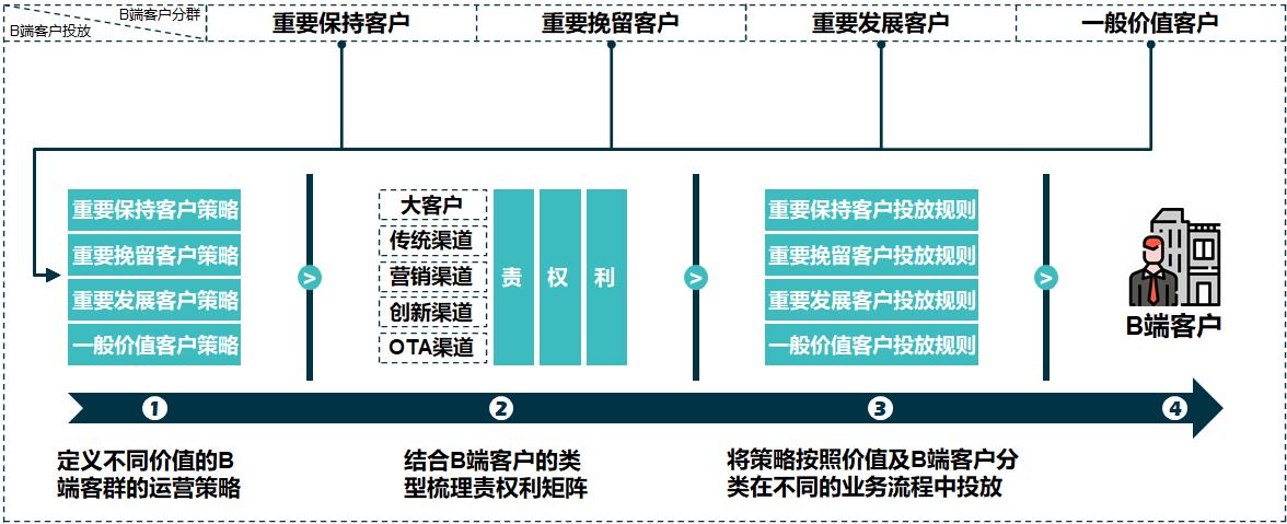 航司运营管理,航司员工管理细则