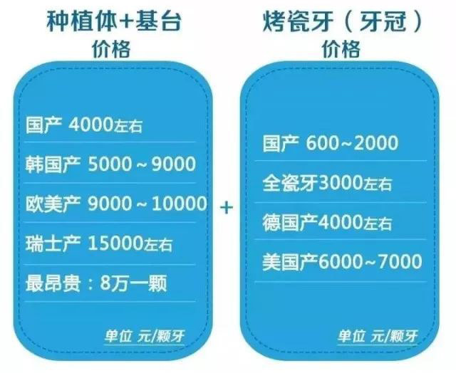 两颗牙值多少钱,两颗牙需要多少钱