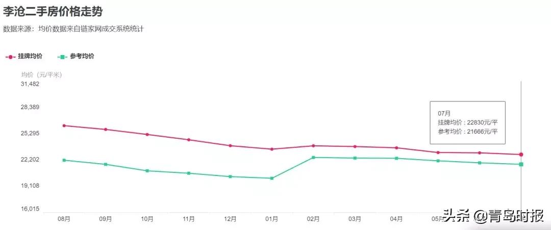 青岛最新各小区房价,青岛房价最新政策