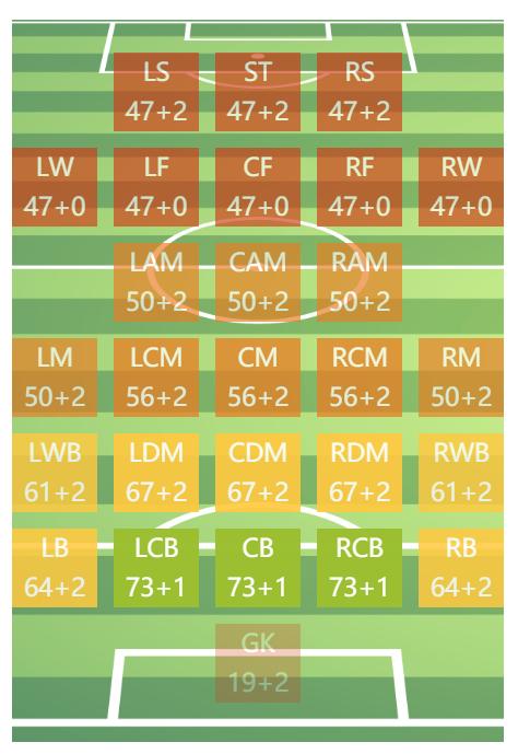 足球人物中超,中超励志哥张弛