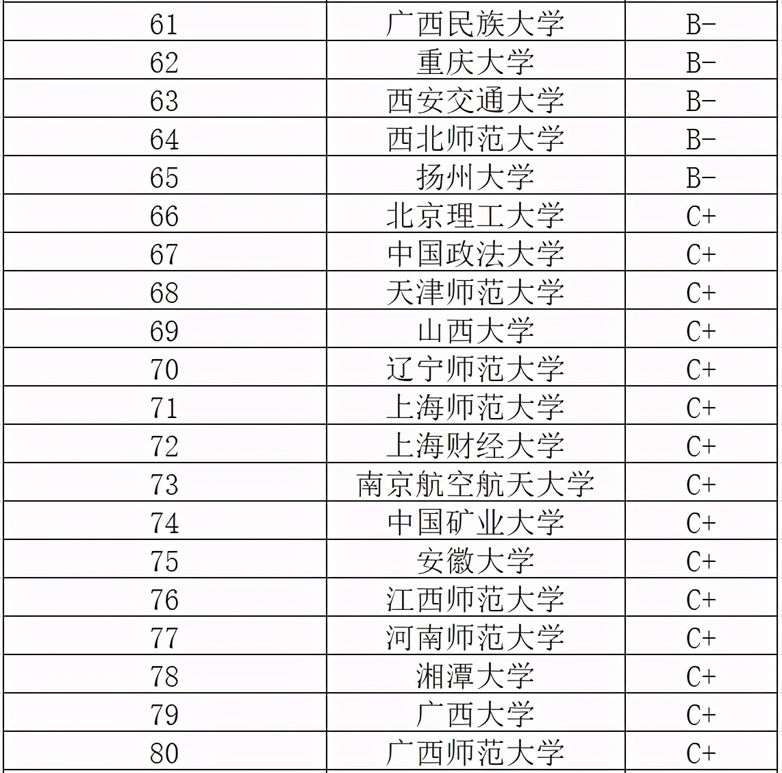 英语成绩好的适合大专的什么专业,英语成绩好应报哪个大学