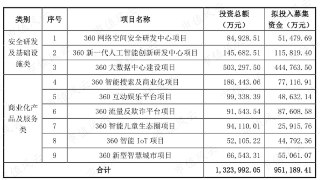 十大网安龙头股,国资网络安全龙头股