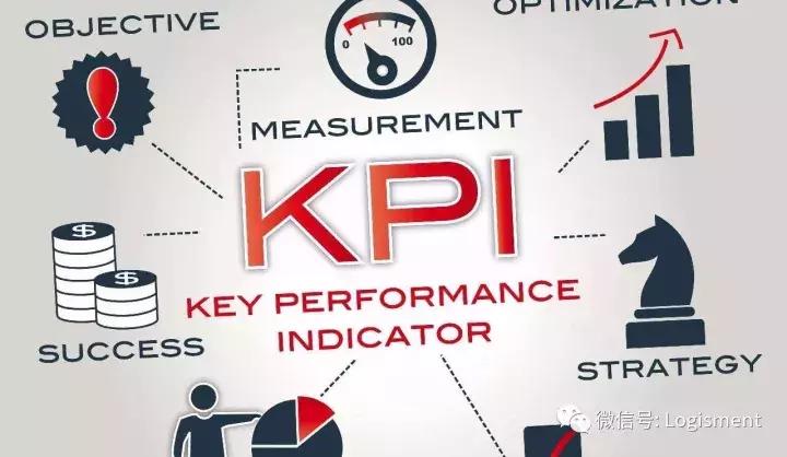 如何做采购部门kpi,采购绩效管理的技巧