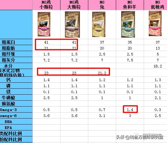 新西兰猫粮测评推荐,北美减脂猫粮推荐平价猫粮