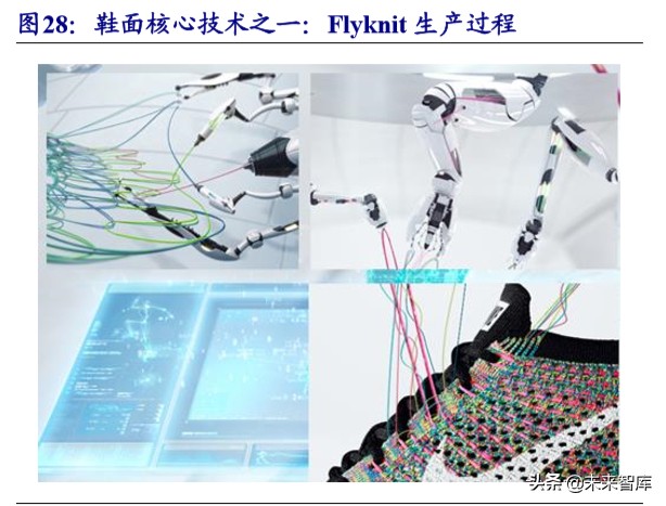 运动服装行业龙头,运动服饰龙头公司