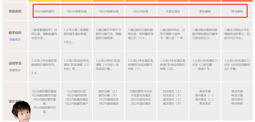 少儿编程怎么规划,做少儿编程