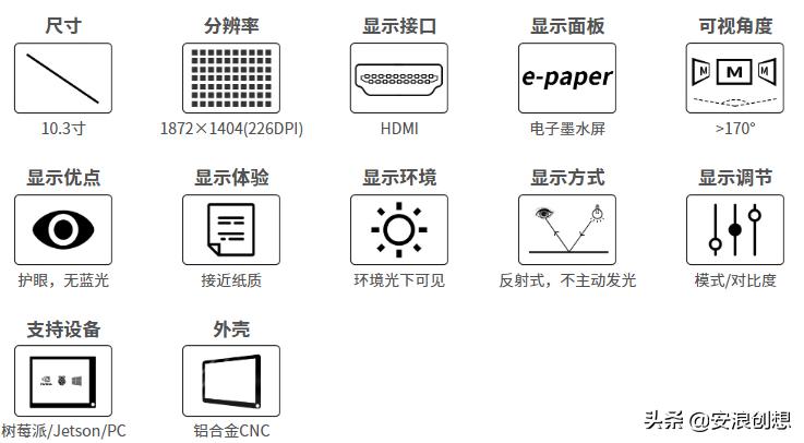 做设计不想用带护眼的显示器,显示屏护眼程序员推荐