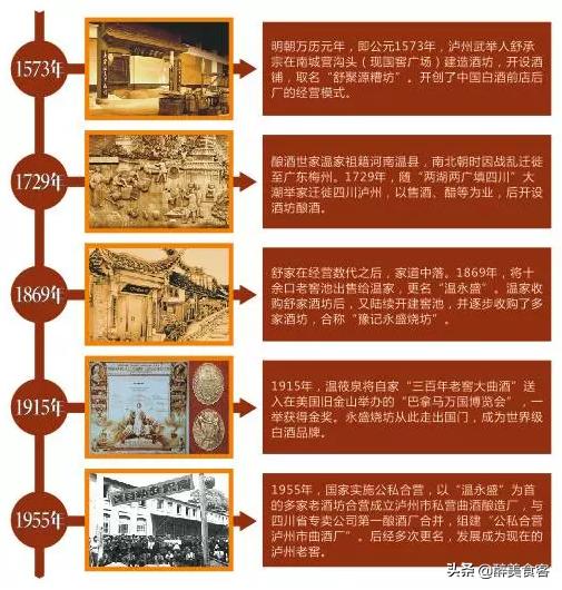 原味老窖和泸州老窖什么关系,泸州老窖与永盛烧坊