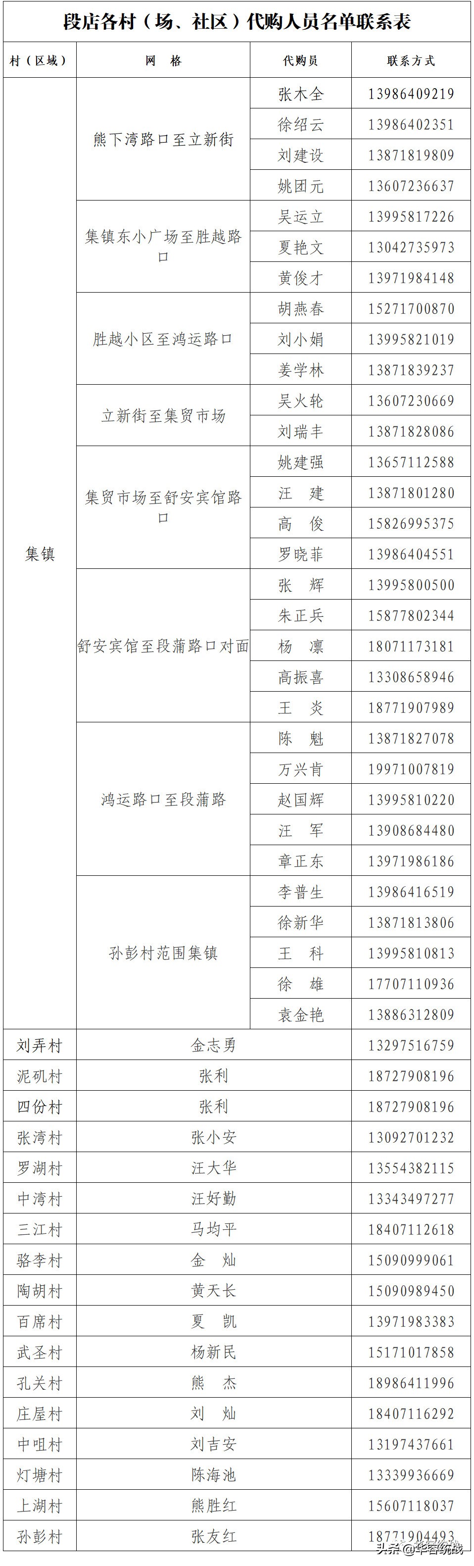 请扩散!鄂州华容区居民生活套餐代购服务,完整版来啦!