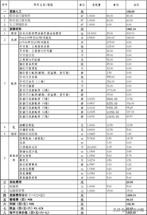 铝合金门窗入门知识大全,学铝合金门窗入门基础知识