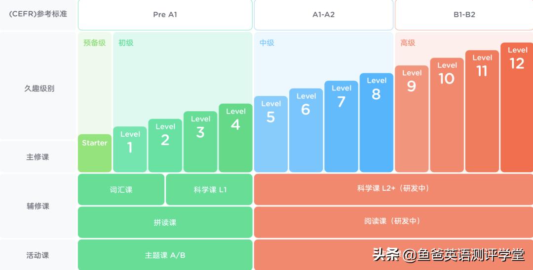 qkids久趣英语靠谱吗,久趣英语有人学过吗