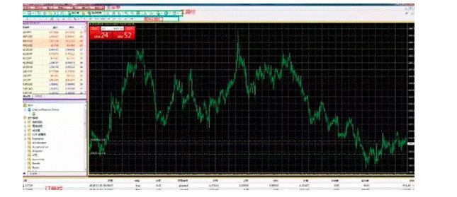 mt4交易分析,成交量在哪里看mt4