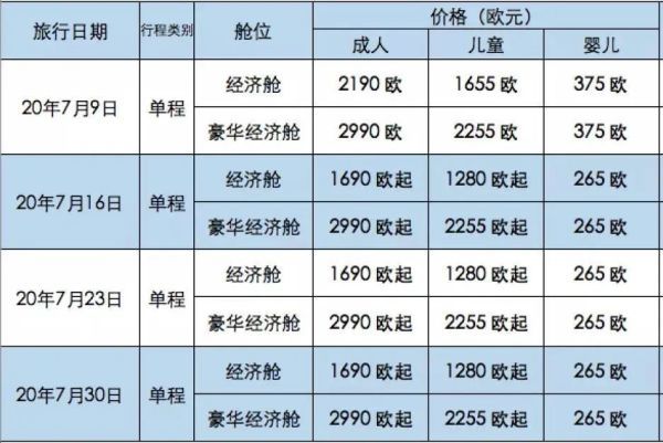 靠谱！中意企业精诚合作！首个“米兰-南京”包机航线往返任务顺利完成