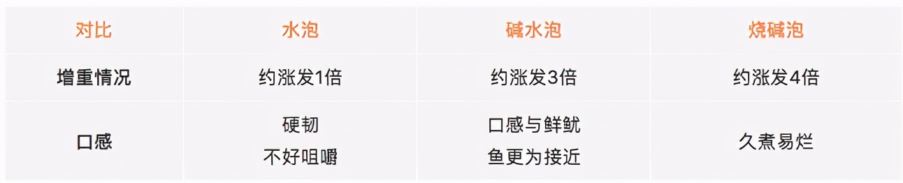 鱿鱼章鱼墨鱼最重要的器官是什么,墨鱼与鱿鱼章鱼八爪鱼有什么区别