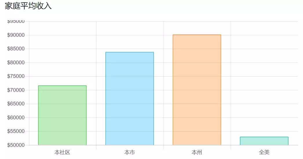 爱上了!库卡蒙格投资收益率破6%抢手房,兼具好学区,懂的人入场！