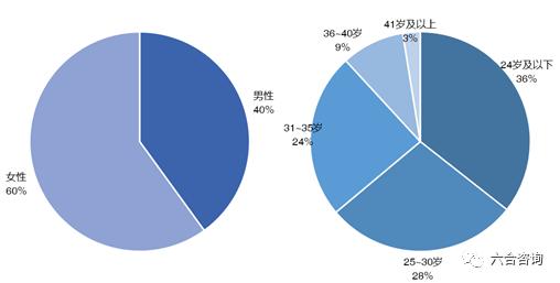 毒出售球鞋瑕疵,毒高端球鞋交易平台真假