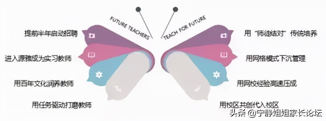 成都实验小学蕴雅校区一校三区,成都实验小学源雅校区