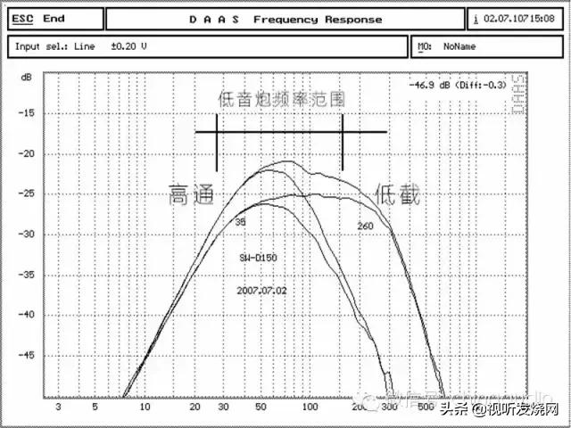 音响低频中频高频怎么调,音响低频和高频声音