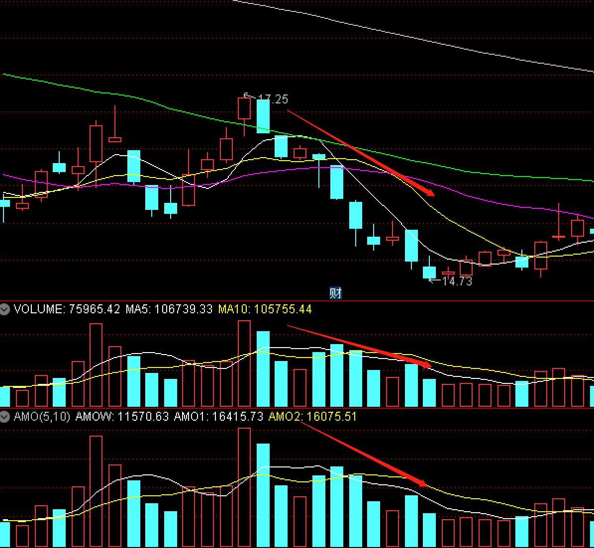 炒股要看成交量学会6种量价关系,投资交易基础知识入门