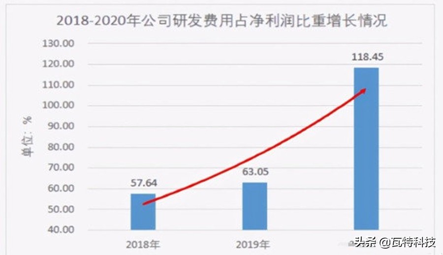 a股上市公司科技股名单,格林美是a股还是创业股