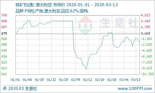进口矿价最新行情,进口矿价格今日