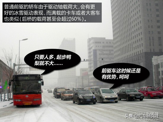 后驱车雪天打滑怎么补救,后驱车在雪天打滑怎么救