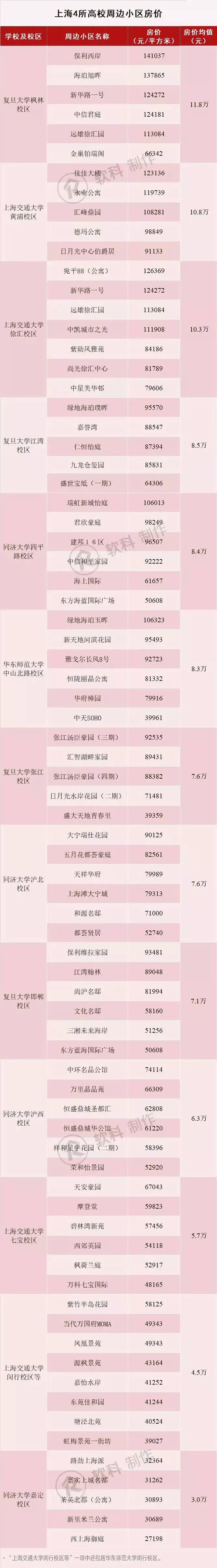 上海大学附近房子的价格,二线城市学区房多少钱一平
