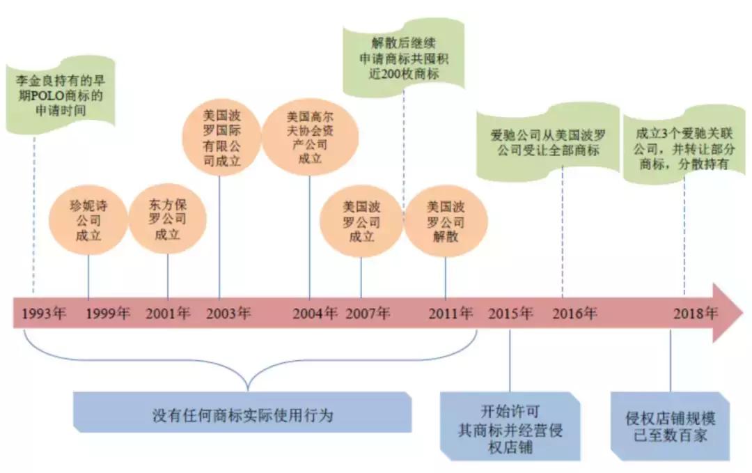拉夫劳伦容易被投诉吗,拉夫劳伦侵权吗