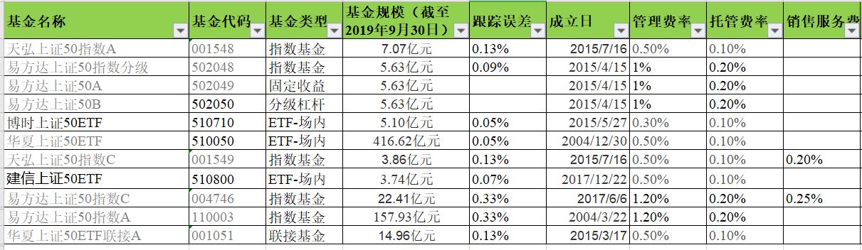 指数基础知识100条,怎么买上证50指数