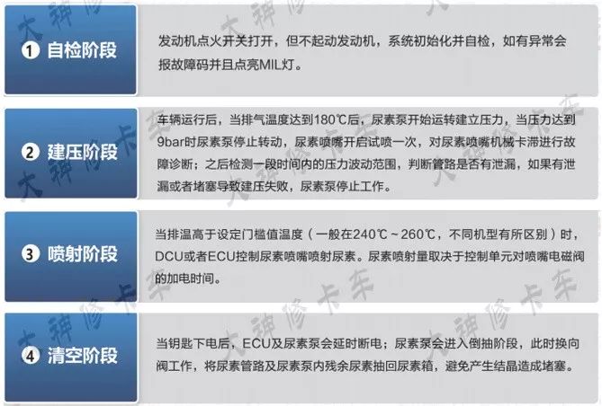 尿素泵分解图教学,各种型号尿素泵图解