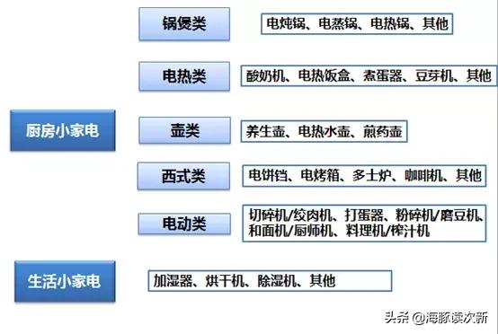 健康养生！主打萌家电的淘品牌“小熊”，股价真的会很“熊”？