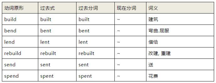 奇速英语初中1600单词记忆有妙招,奇速英语语法视频讲解