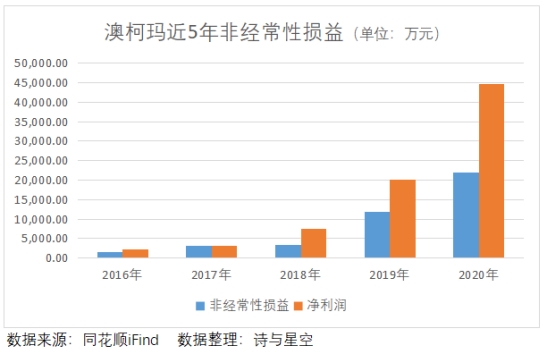 澳柯玛最新视频,澳柯玛重大事件