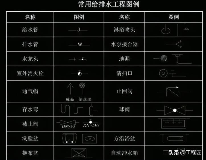 做工程不会看图纸怎么办,搞工程不看图纸