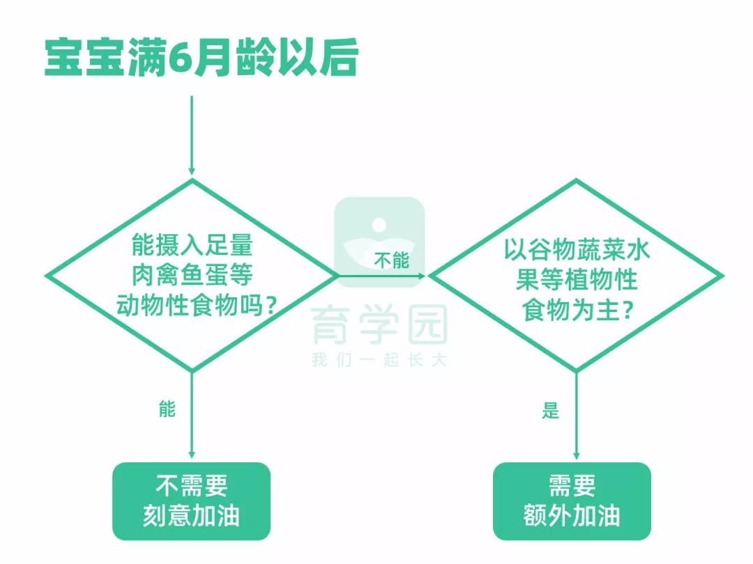 宝宝食用油吃哪种油比较好,小孩子多大可以吃跟大人一样的油