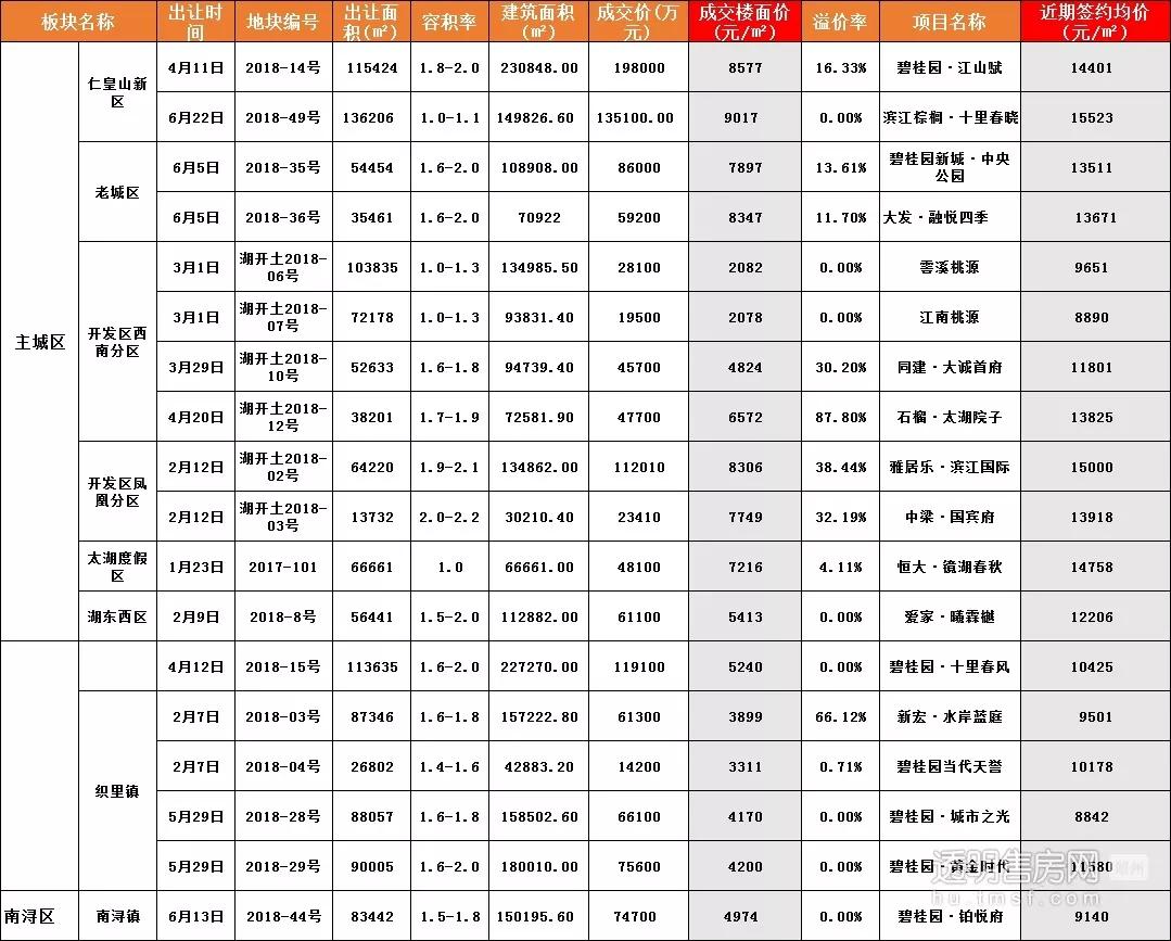 湖州买房血亏？！！上海人全线撤离，苏州人却跪求接盘！