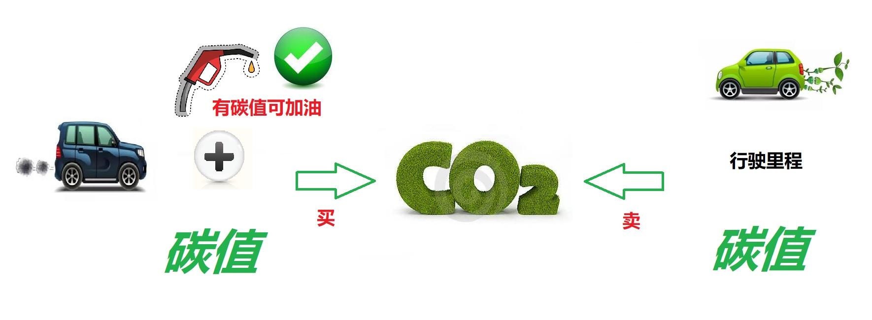 滴滴新能源网约车前景如何,车企网约车可靠吗