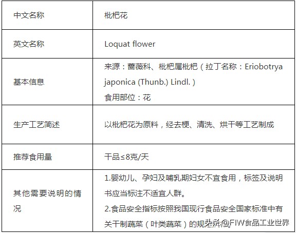 2021年新食品原料汇总,食品添加剂生产经营相关知识
