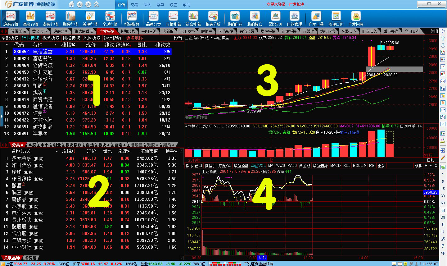 股票看盘用什么系统好,股票看盘系统问题大全