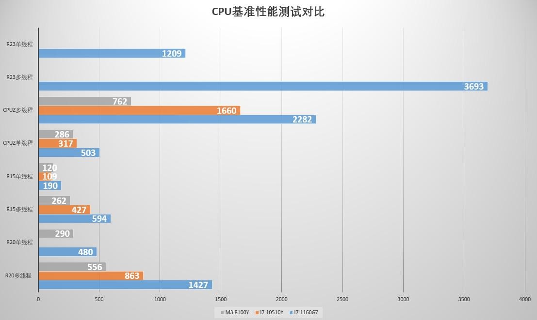 壹号本四代铂金版内存频率是多少,随地加班