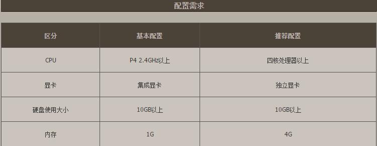 win7dnf停止响应,dnf官方致歉公告