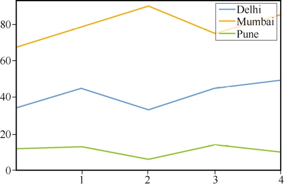 如何在python上画图,python怎么生成带有表格的图片