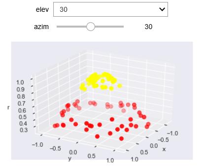 svm支持向量机分类原理,svm向量机视频教程