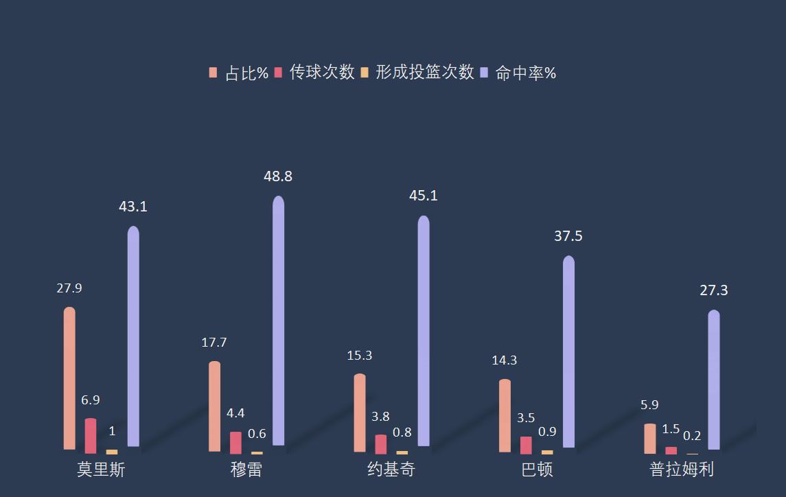 5D分析法,深度解析格兰特