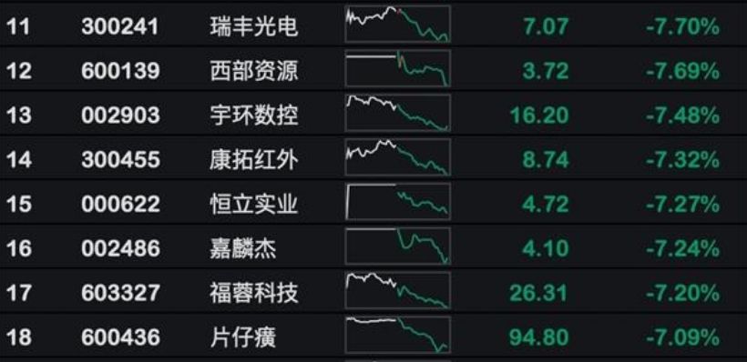 收藏最全高股息率股名单曝光,股息率最高的10只股票