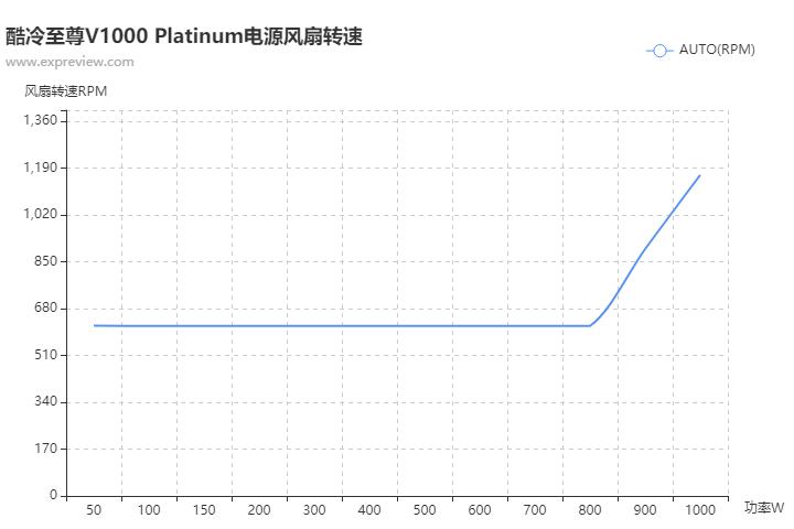酷冷至尊电源v550,酷冷至尊v650wsfx电源