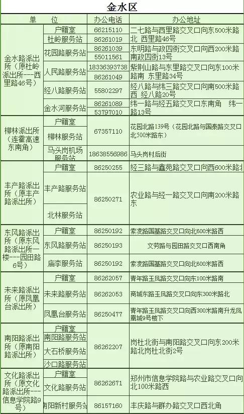 2018郑州城市通讯录,2018全新郑州通讯录