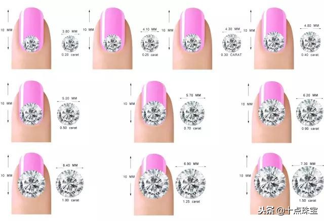 钻石4c标准详解视频与价位,钻石4c标准图片